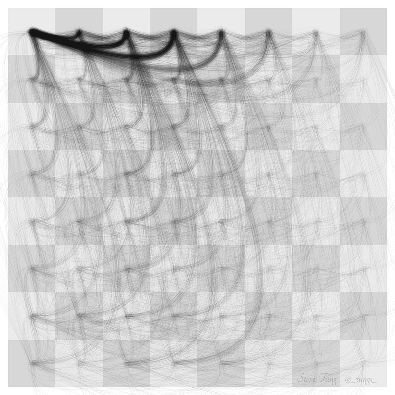 Illustration for article titled A Map Of The Most Common Paths For All 32 Chess Pieces